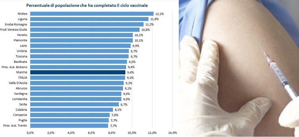 Coronavirus, Bolzano: Con 32 mila vaccinazioni sarà la settimana più intensa di sempre''